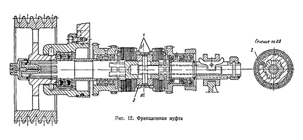 Фрикційна реверсивна муфта токарно-гвинторізного верстата 1К62 Фрикційна реверсивна муфта токарно-гвинторізного верстата 1К62